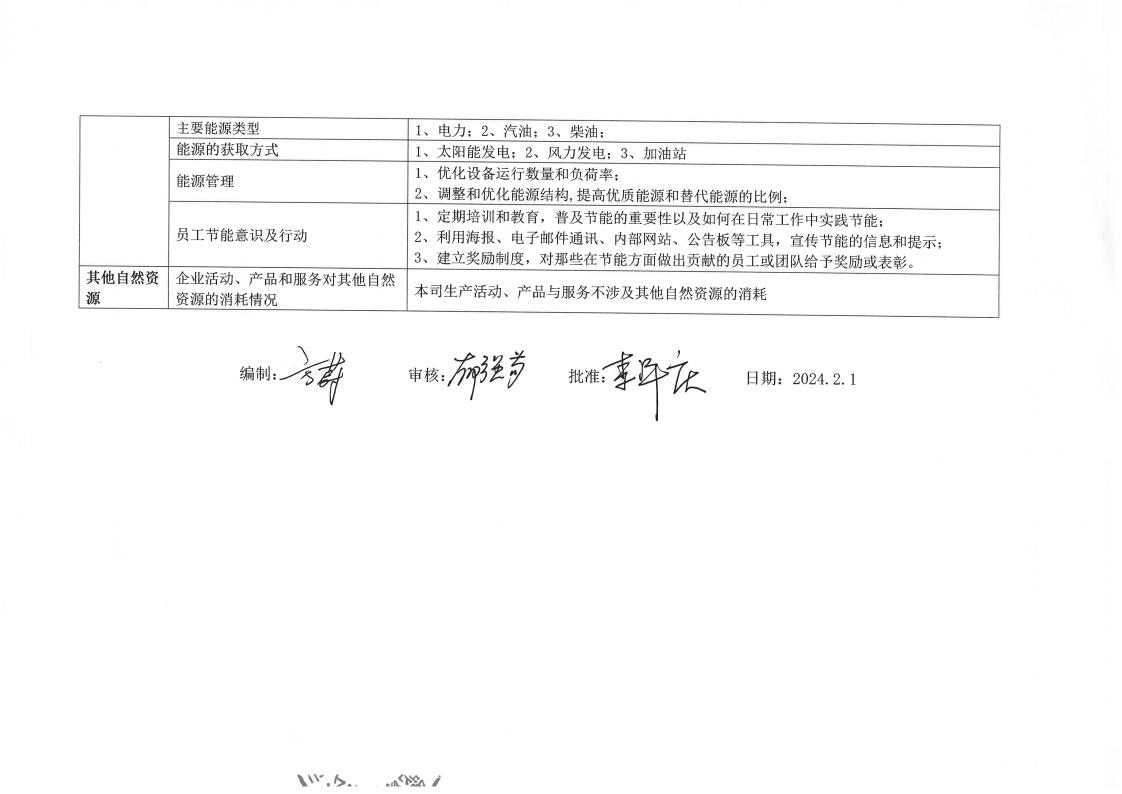 企業ESG與可持續發展報告及ESG基礎運行記錄(圖9)